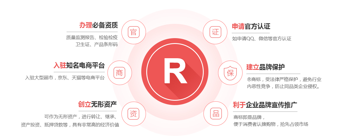 武宣商标注册的作用